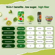 GummyGlow Liquid Salad 16 Fruits & Vegetables Juice Superfood Smoothie Pouches Assorted Ready-to-Eat Salad with dietary fiber & Prebiotic Wholesome Vegan Snack 7 Pouches